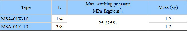 measuressg